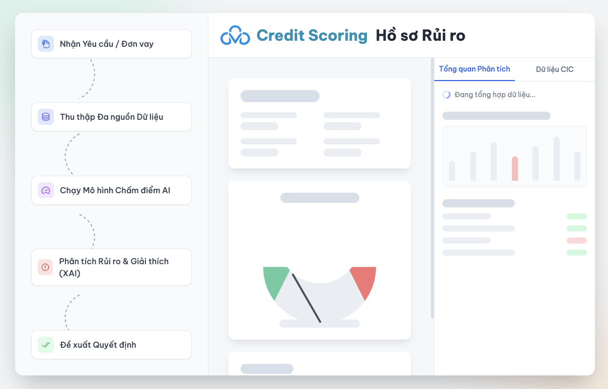 C-OpenAI Credit Scoring - Hệ thống chấm điểm tín dụng tự động cho ngân hàng