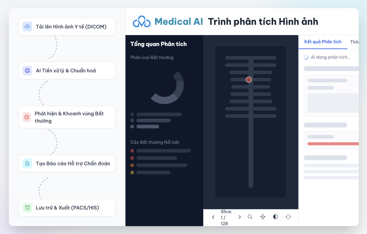 C-OpenAI Medical AI - Phân tích hình ảnh X-quang, MRI, CT scan bằng AI